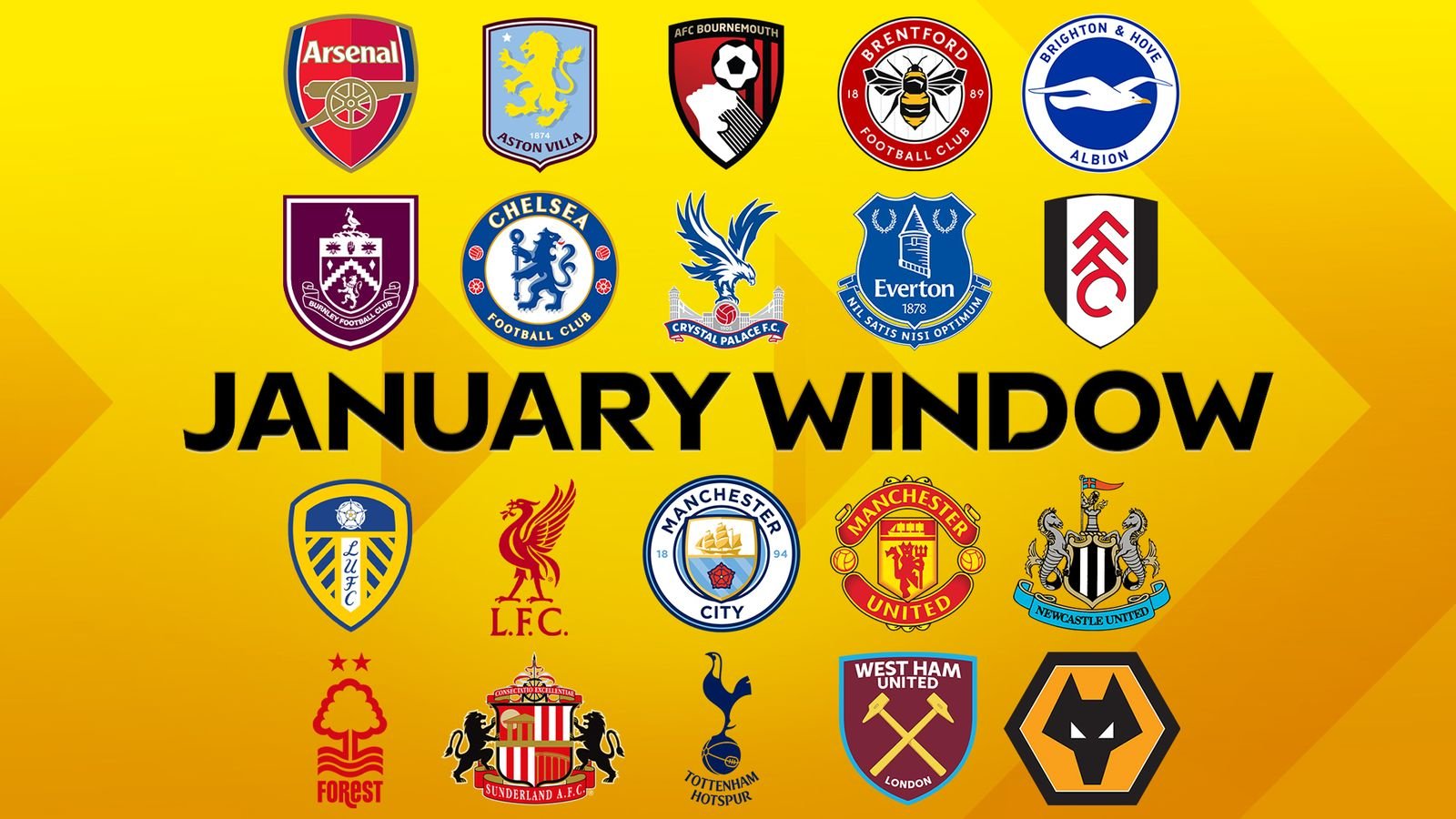 January transfer window: Your club’s business assessed, including Man Utd, Liverpool and Arsenal | Football News